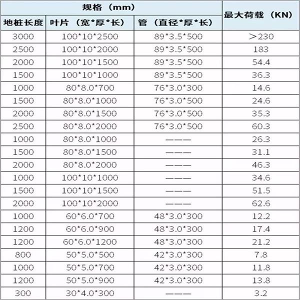 延安双叶片螺旋地桩产品规格尺寸